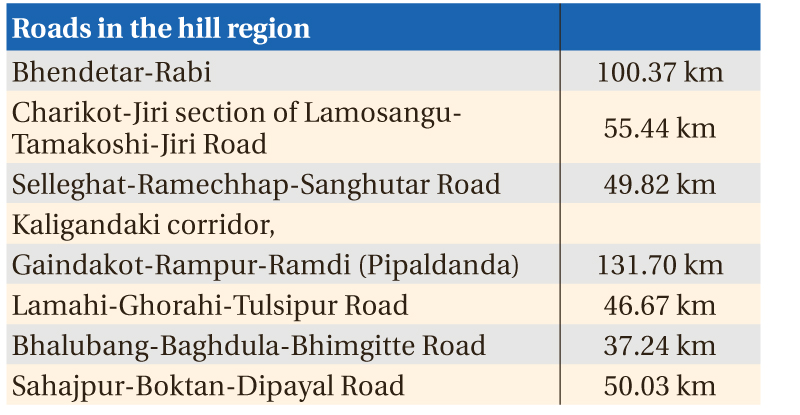 Nepal for selecting contractors for road projects on its own